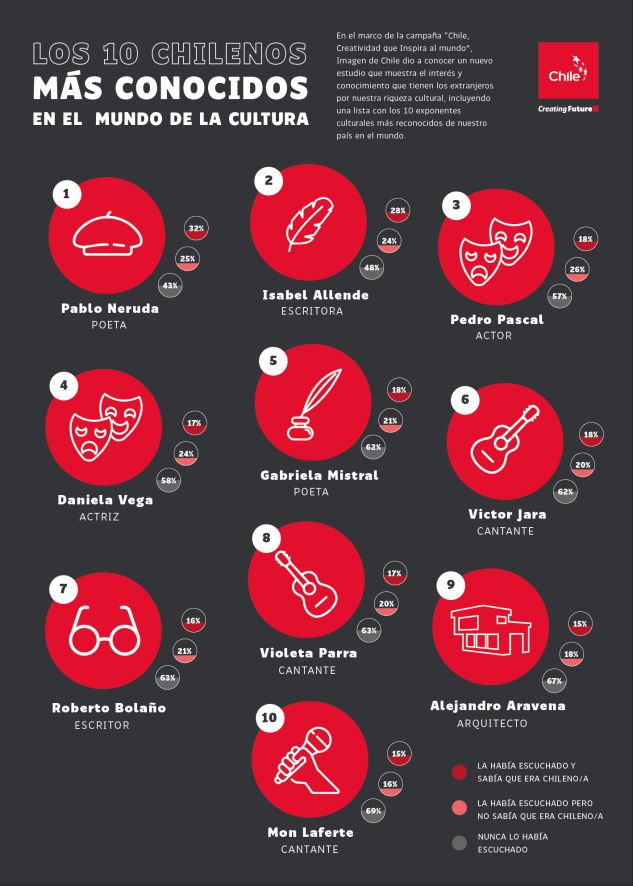 Infografia Fundacion Imagen Pais