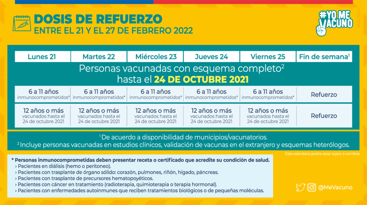 Dosis De Refuerzo Del Minsal Calendario Del 21 Al 27 De Febrero