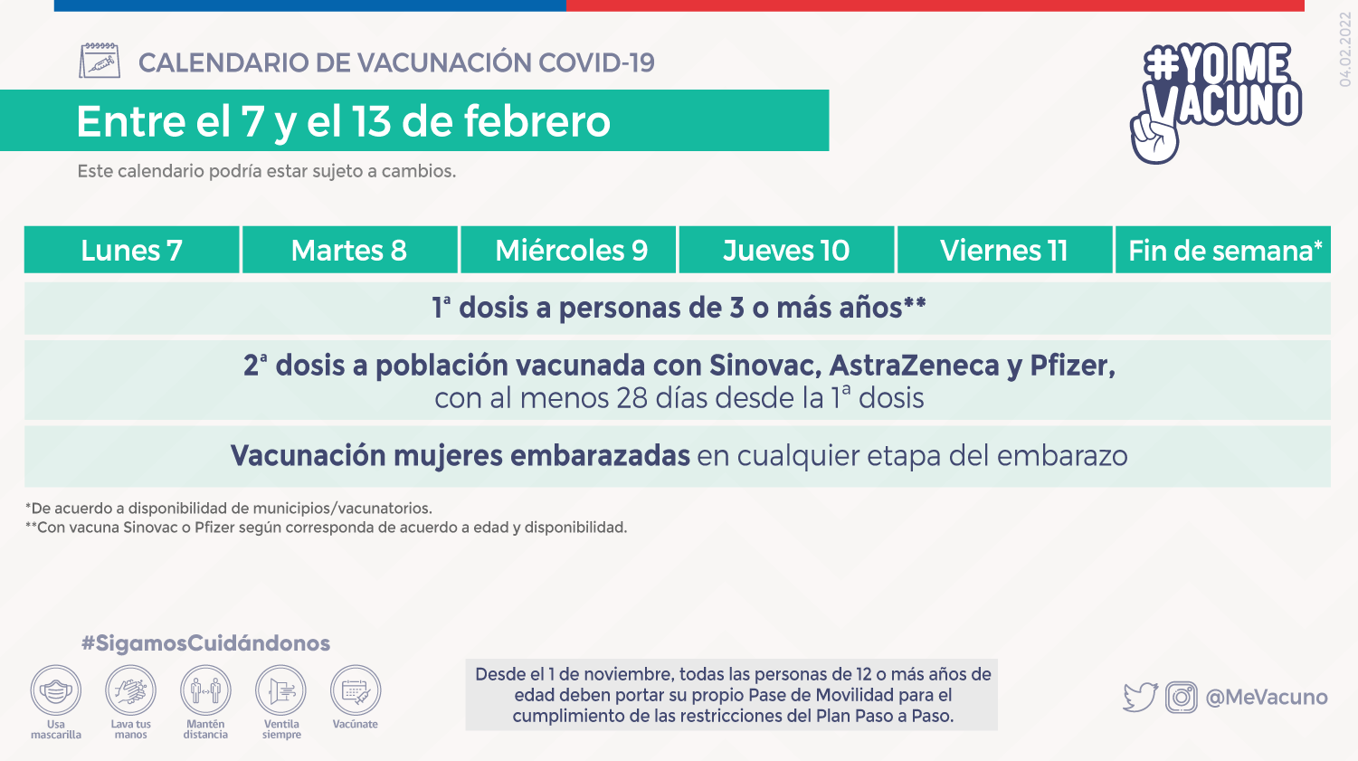 Inoculación Actual 