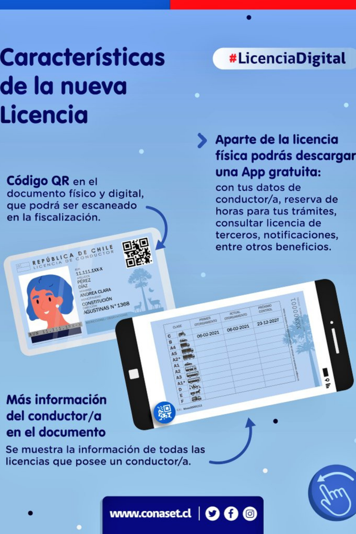 Licencia Digital