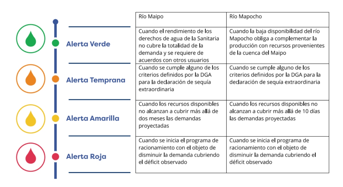 Racionamiento De Agua