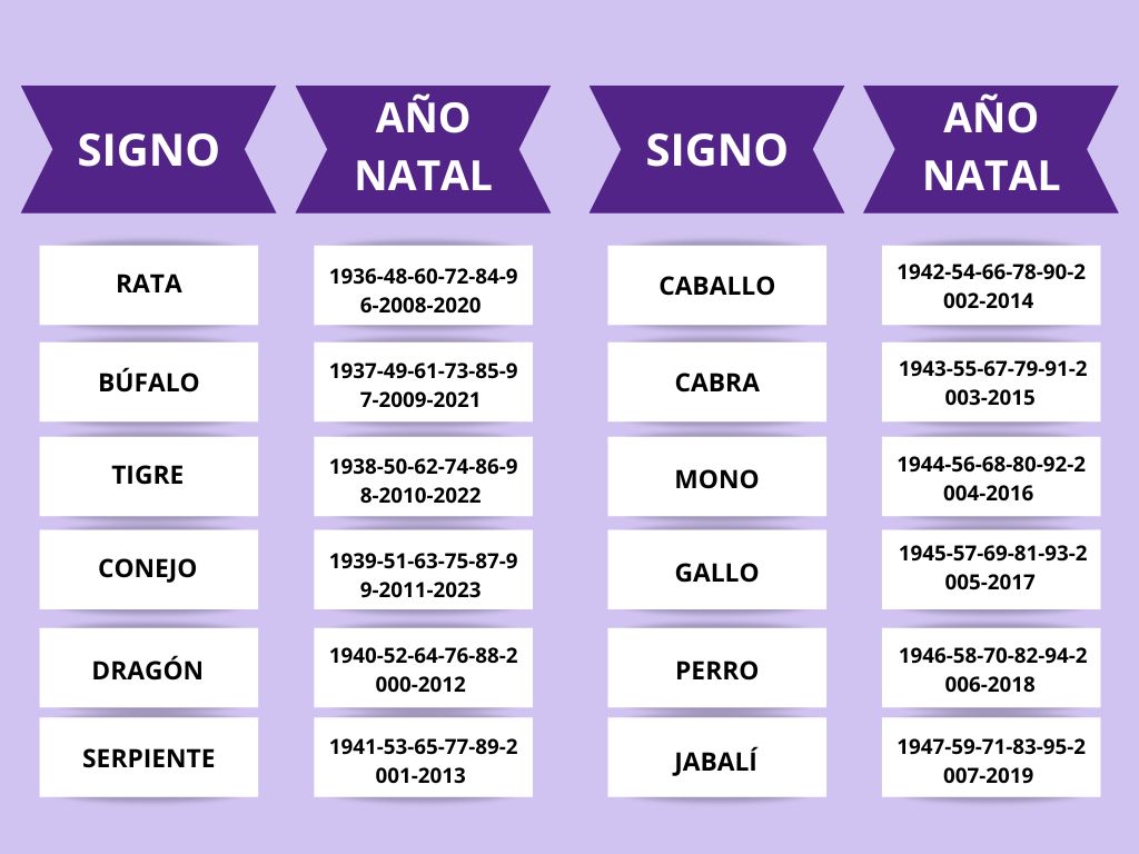 Conoce tu suerte según el Horóscopo Chino: el signo del zodiaco que te  corresponde - Cadena Dial