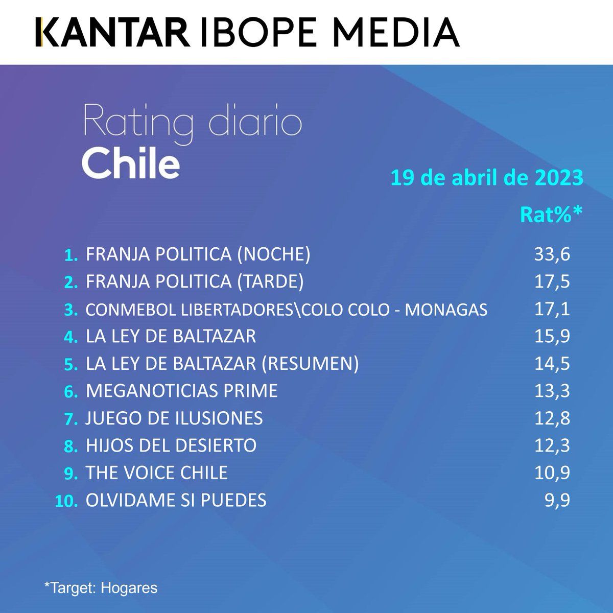 Rating La Ley De Baltazar (5)