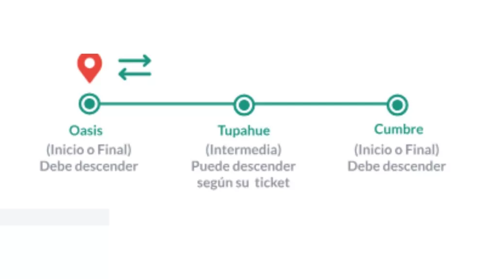 Teléferico De Santiago