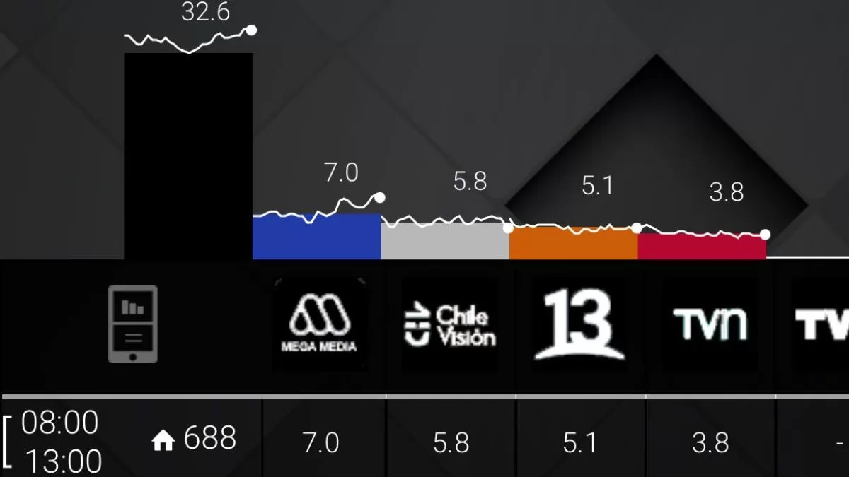 Rating Matinales (47)