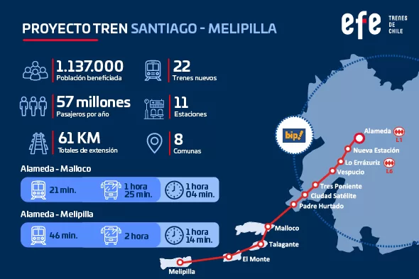 Tren Melipilla Estación Central (3)