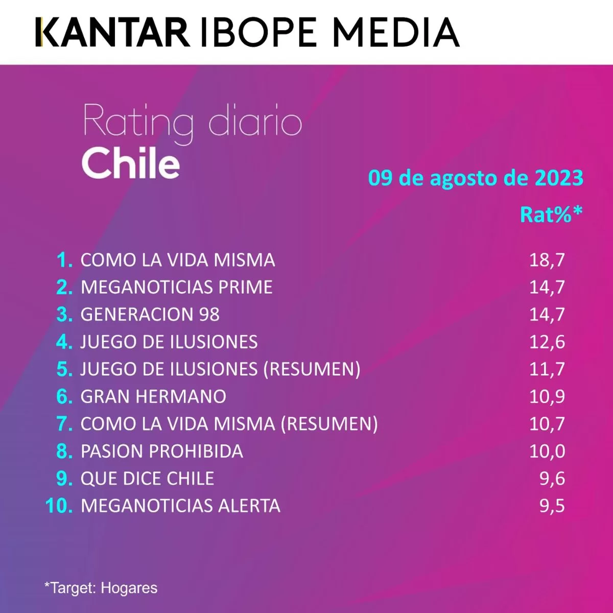 Rating Chile (5)