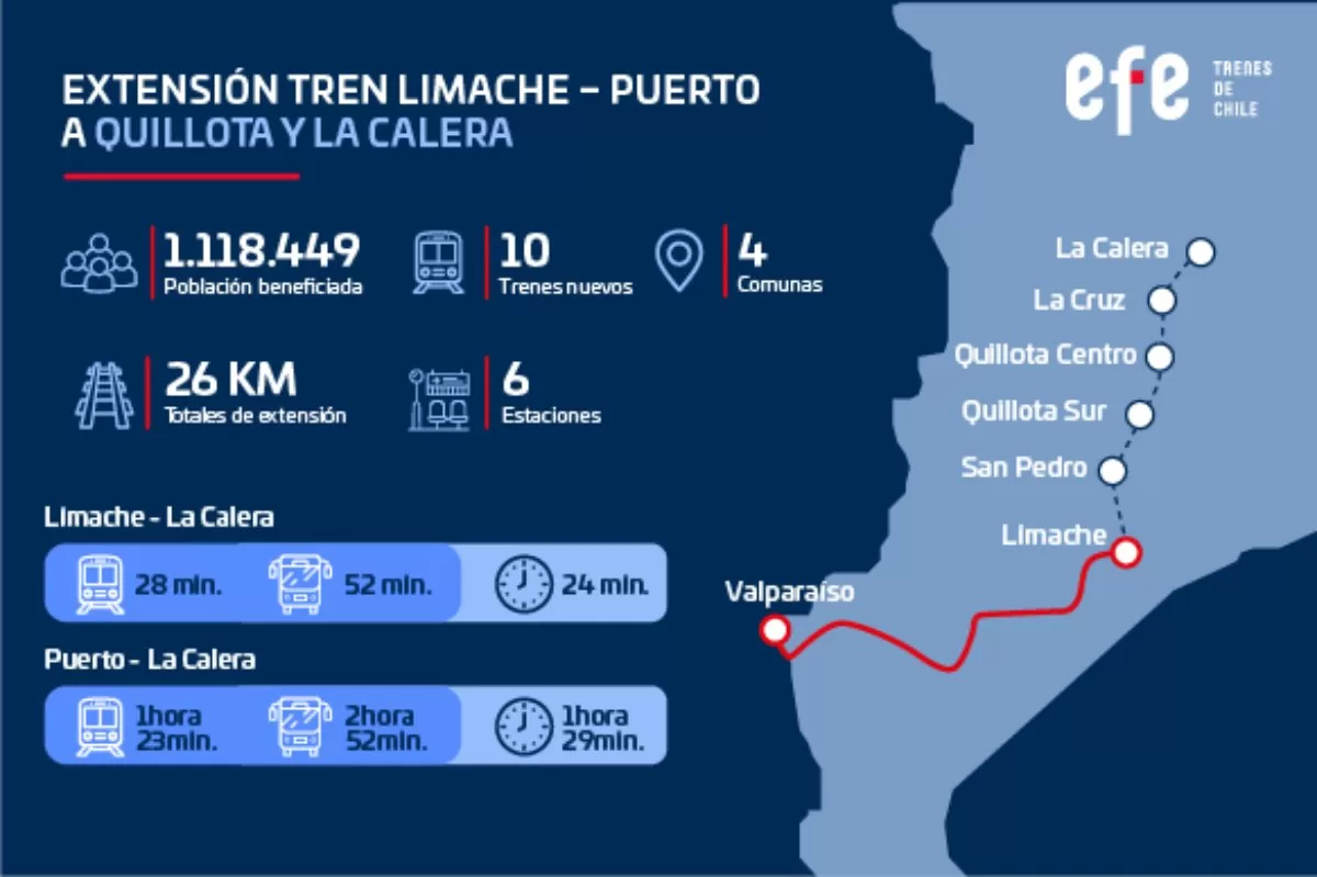 Tren Puerto Melipilla 