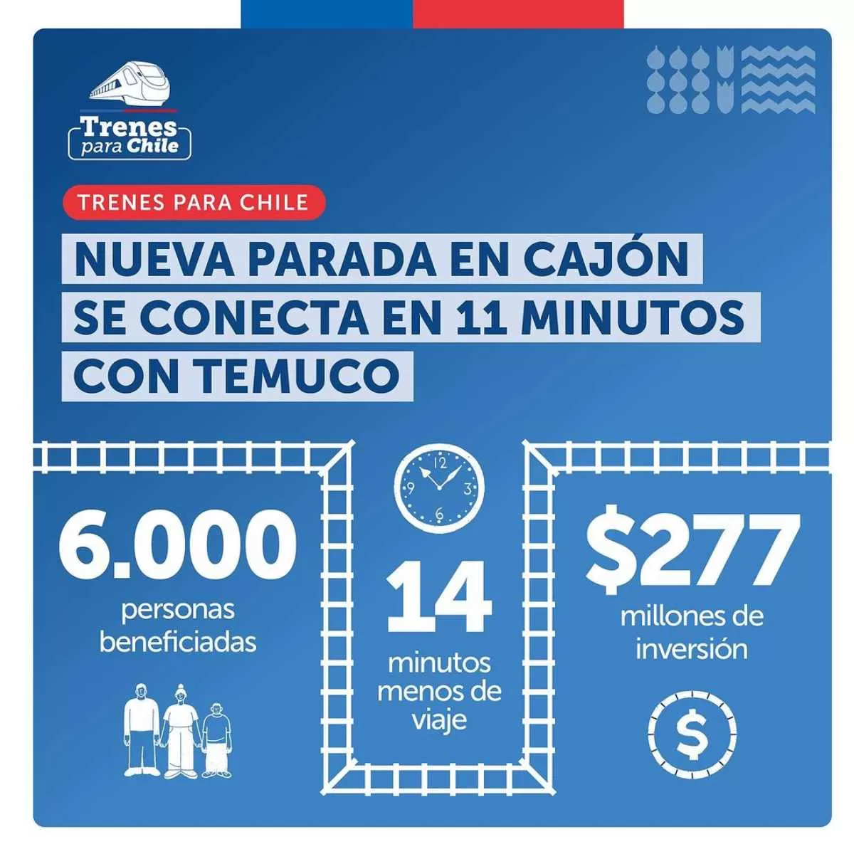 Tren Victoria Temuco   