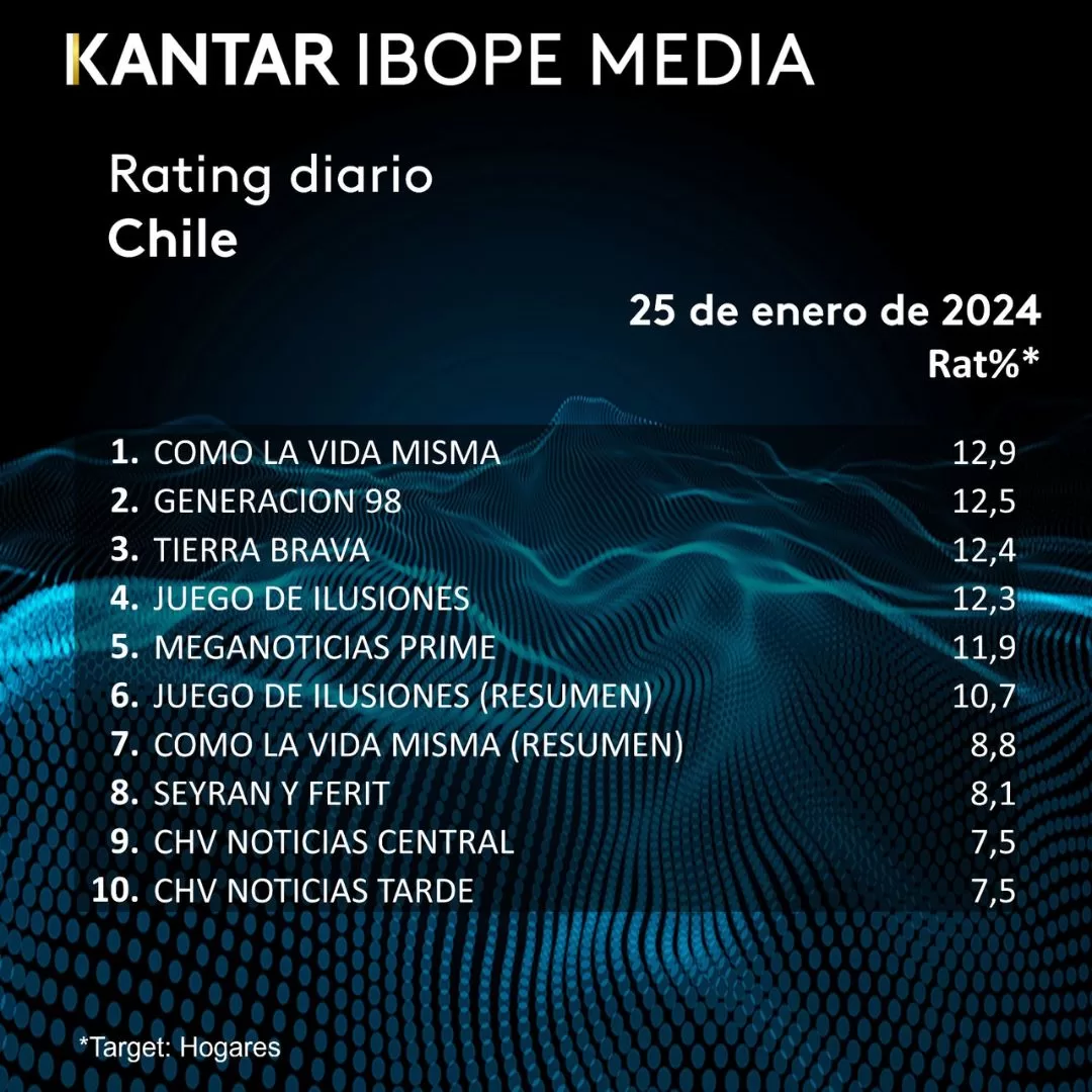 Rating Programas (2)