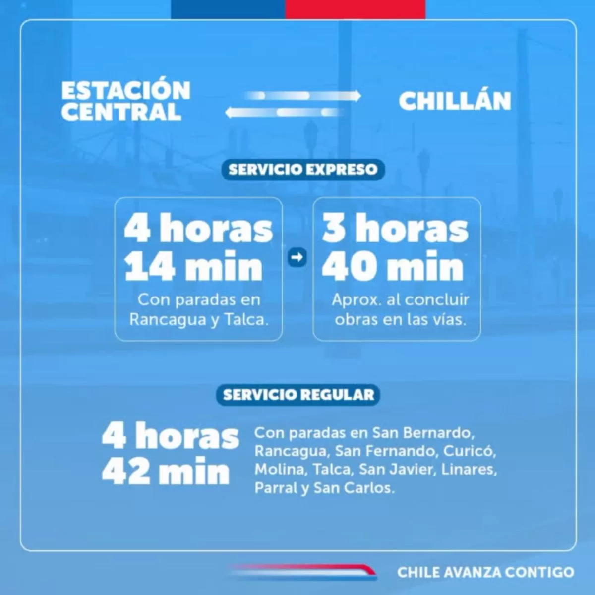 Tren Santiago Chillan 