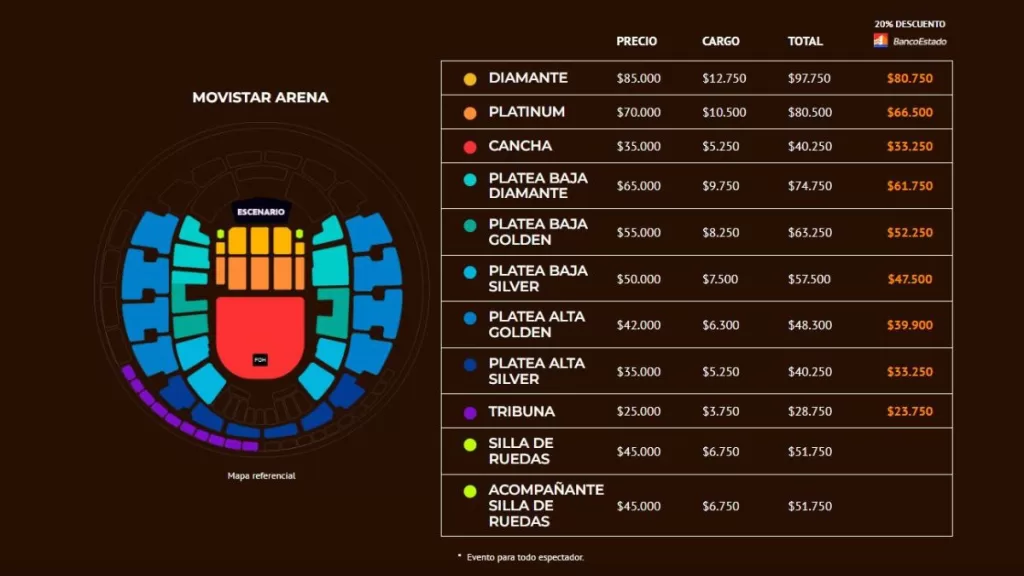 Los Bunkers  Precios Movistar Arena 2025