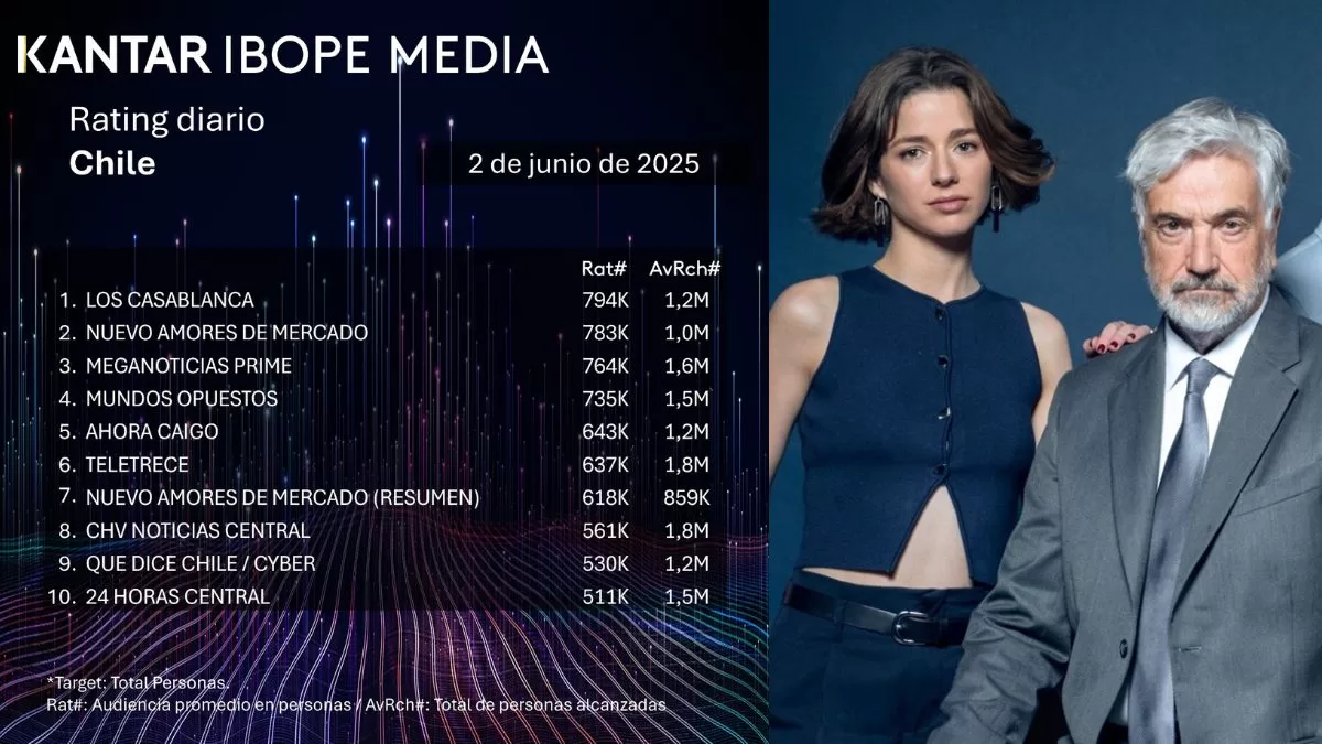 Programa Más Visto (2)