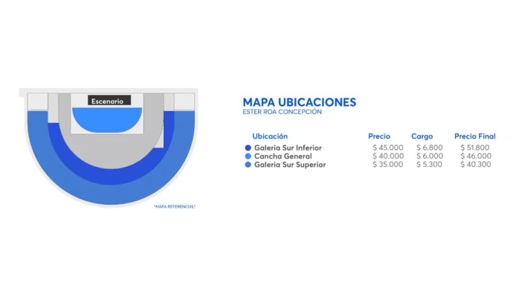 Miranda! En Concepción