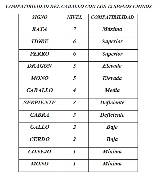 Compatibilidad Signos