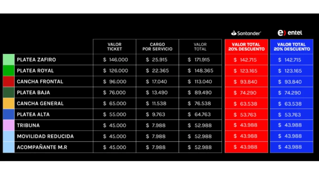 Jonas Brothers Precios