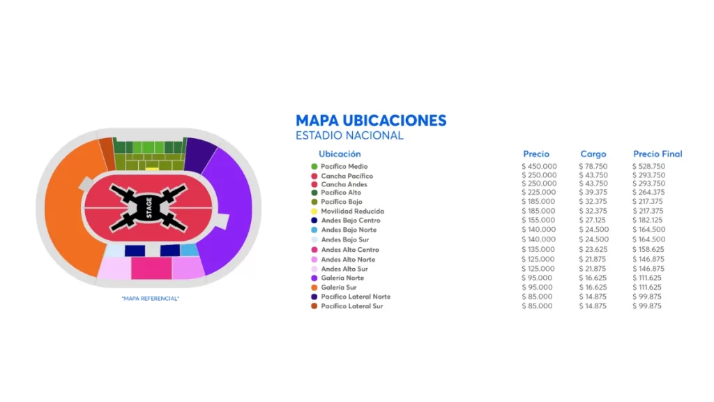 Precios BTS Chile