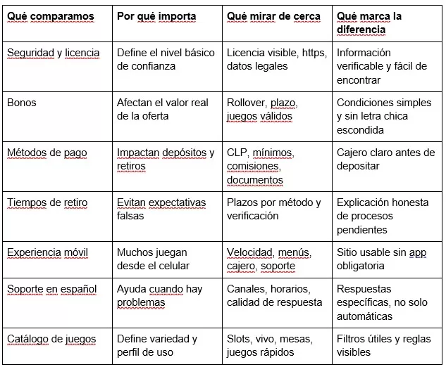 Casinos Comparativa