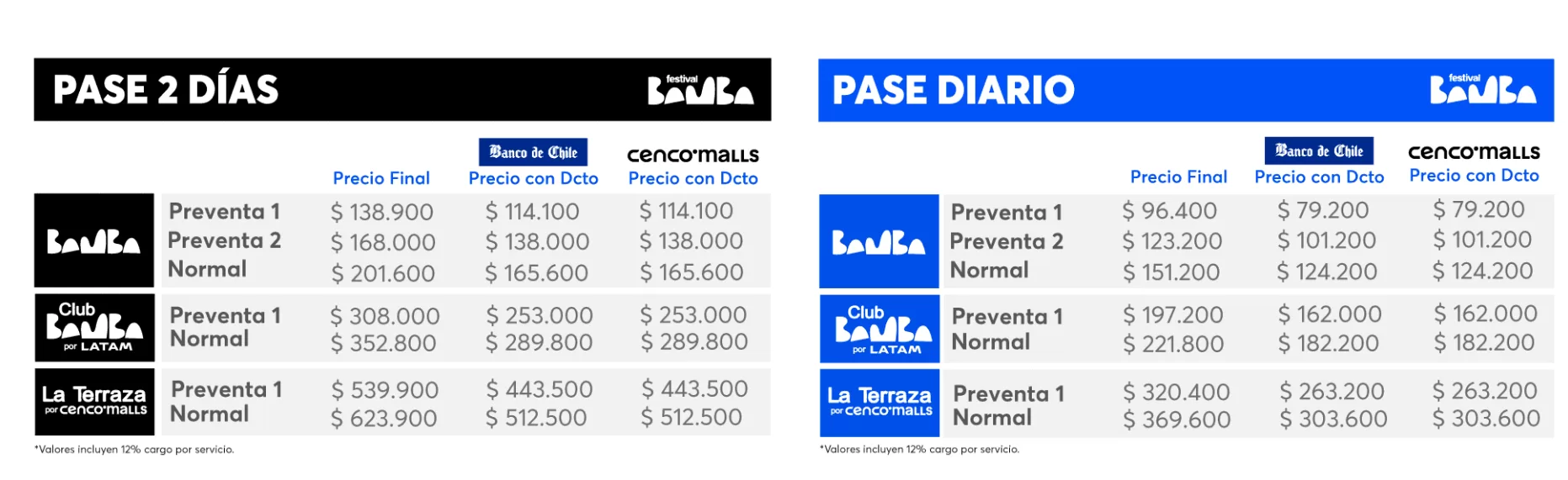 Precios Festival Bamba
