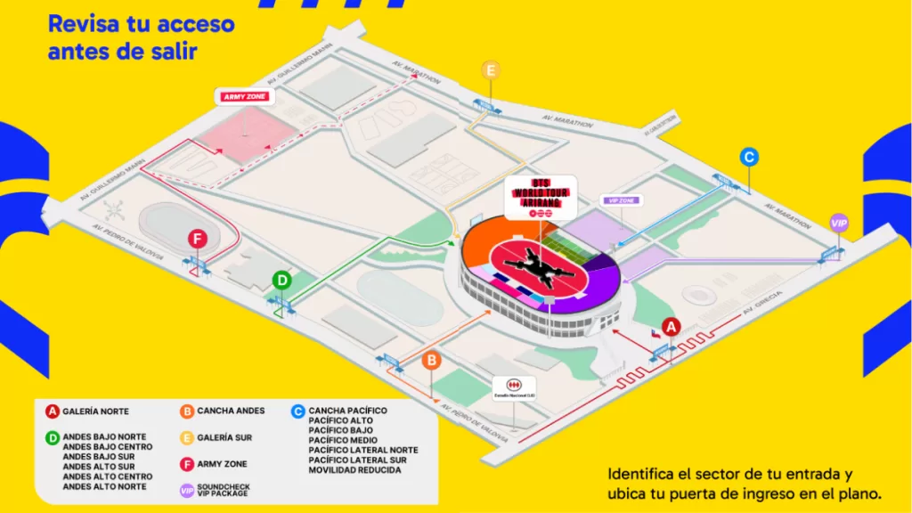 BTS ACCESOS